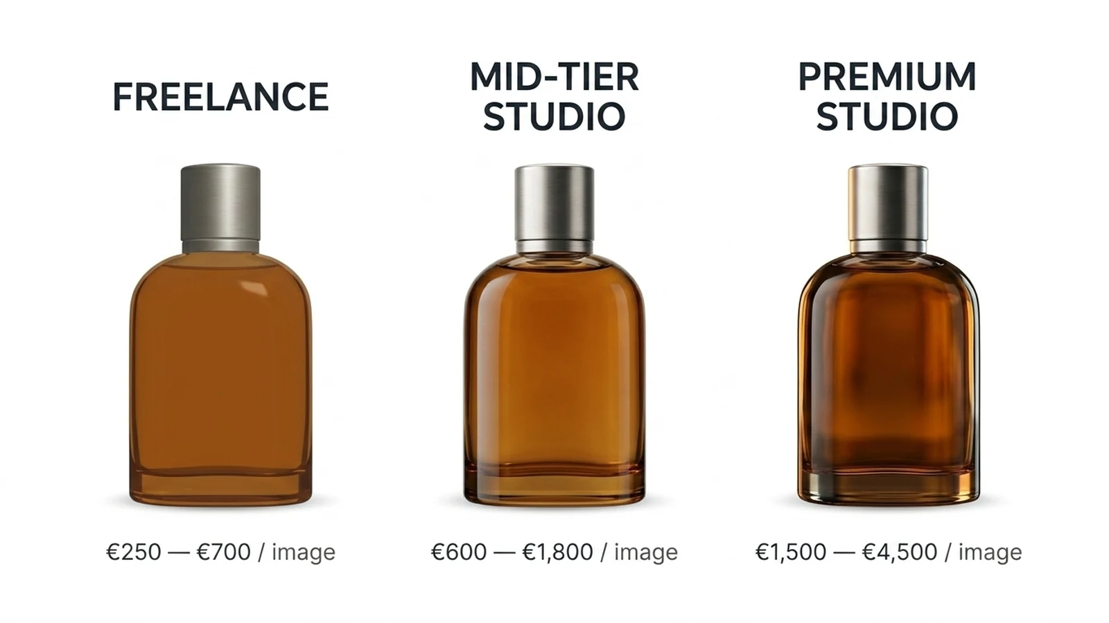 3D product visualization cost diagram comparing freelance, mid-tier and high-end studio price ranges per image